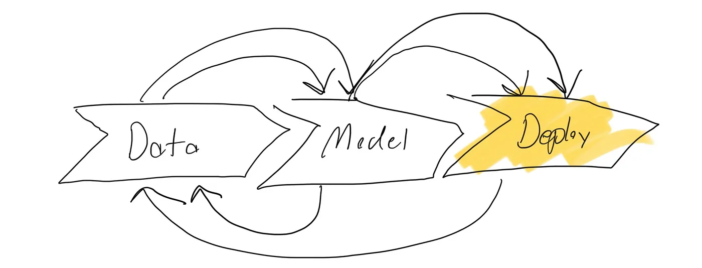 Modeling Round 3 results