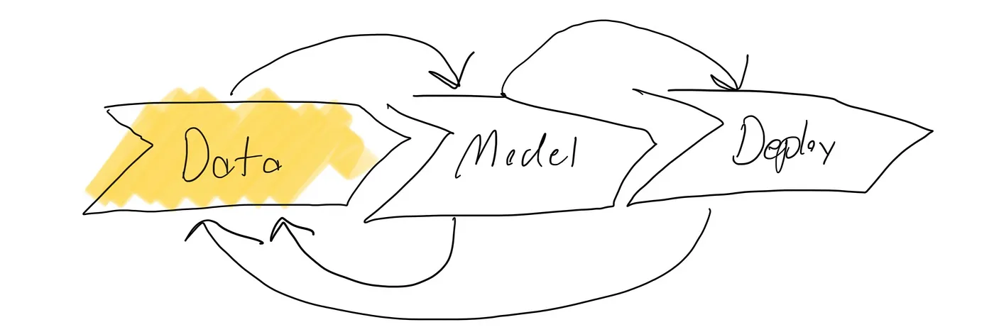 Modeling Round 2 results