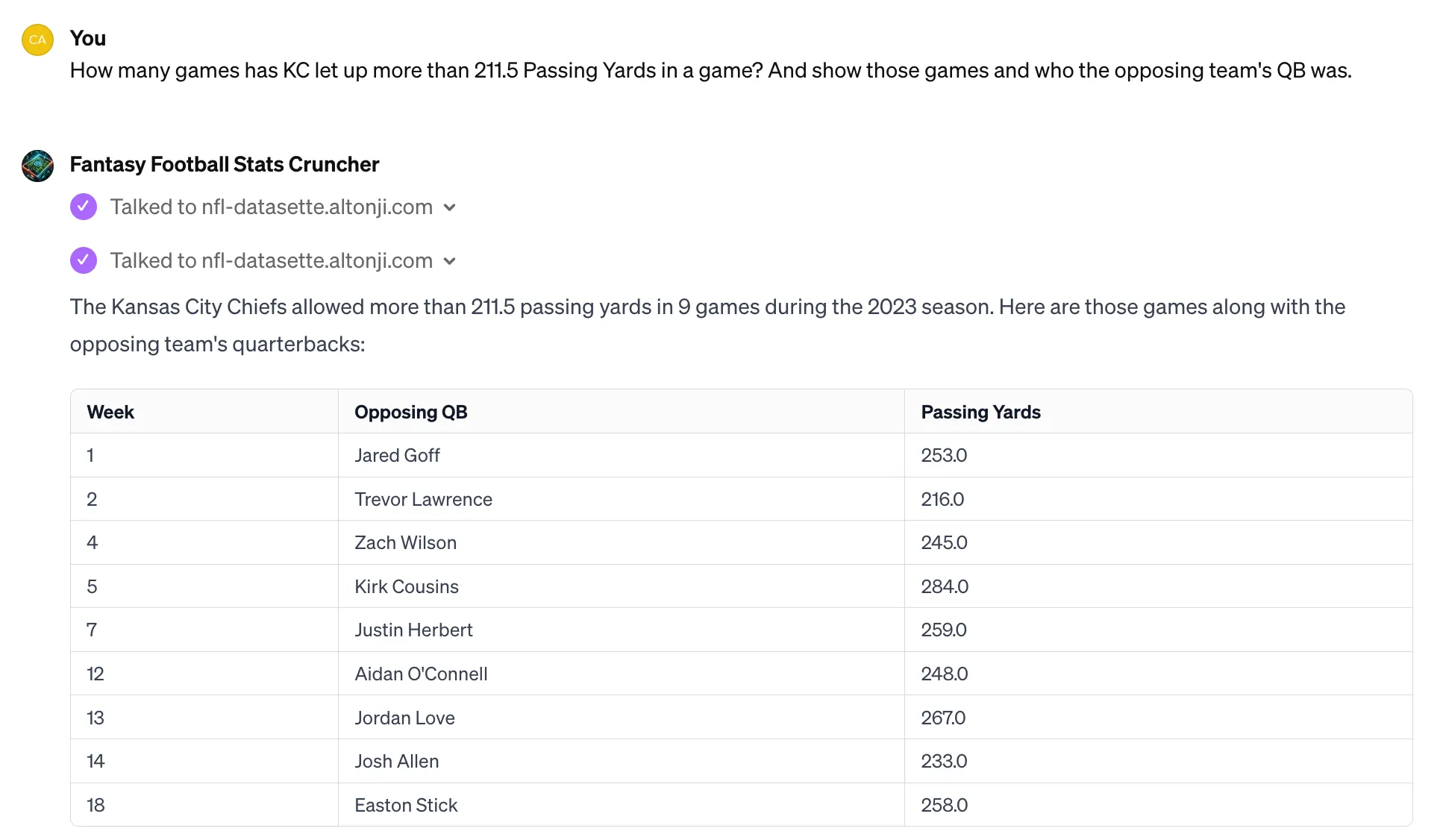 KC defense passing yards allowed