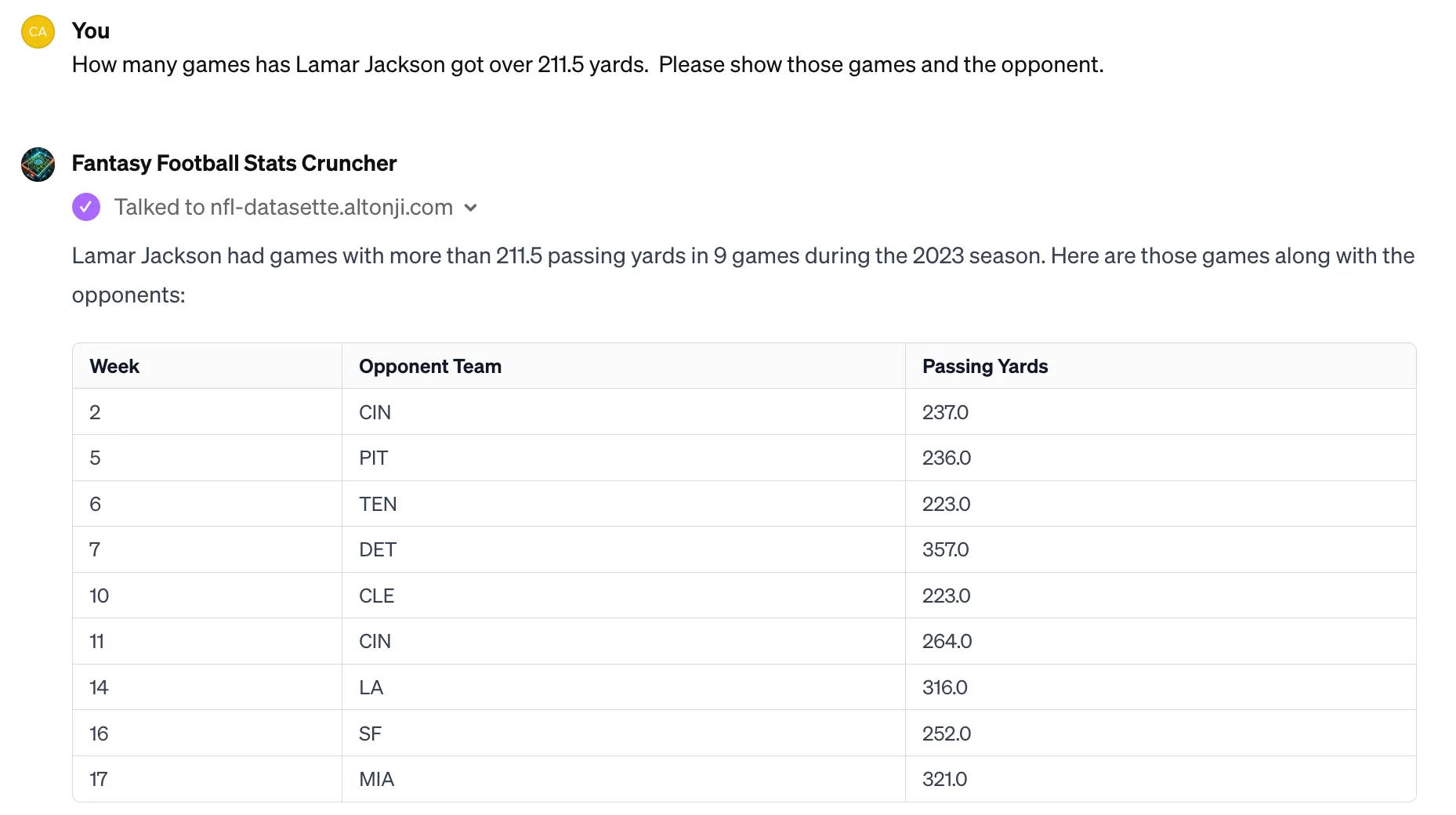 Lamar's historical passing yard data
